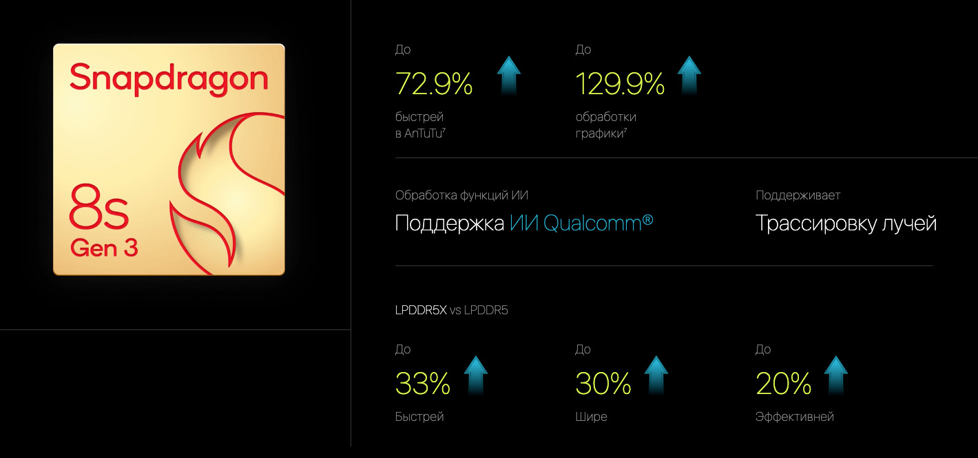 OnePlus-Nord-5 в Великом Новгороде OnePlus-Nord-5