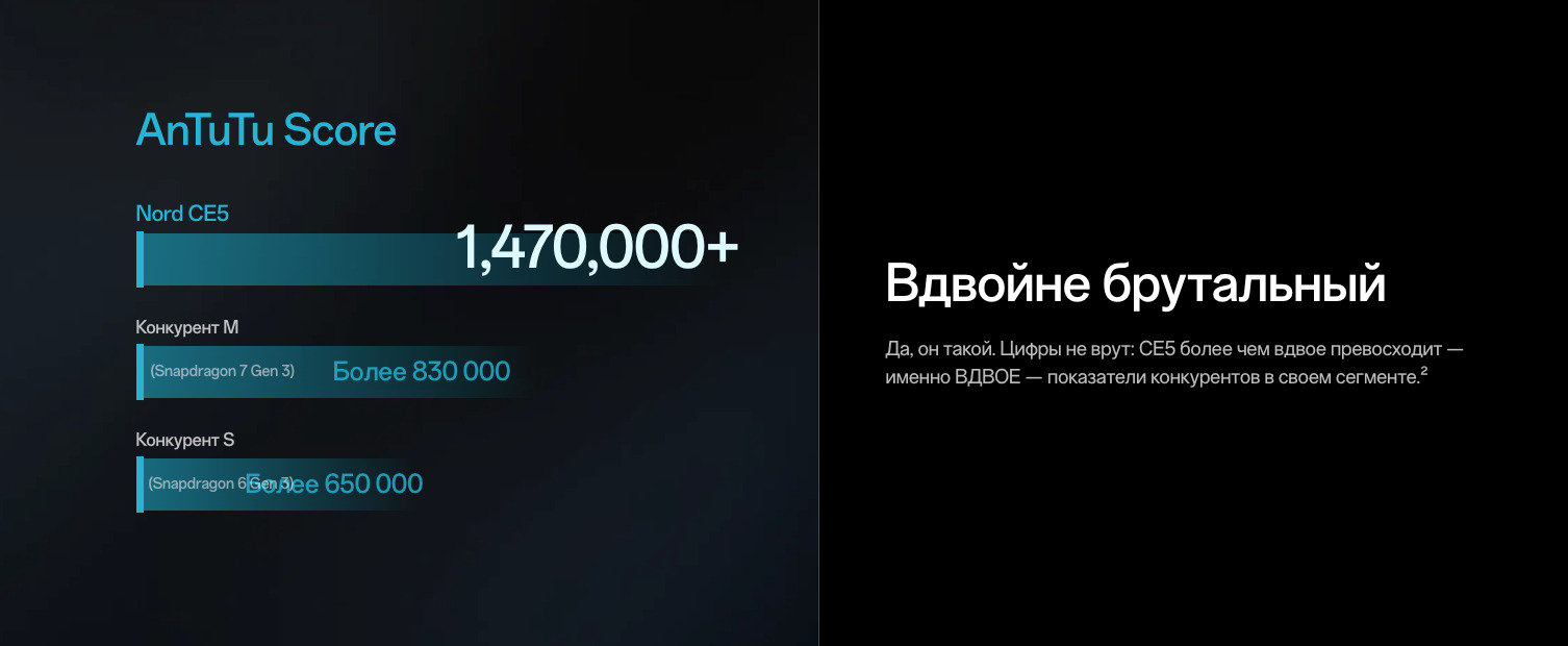 OnePlus-Nord-CE5 в Великом Новгороде OnePlus-Nord-CE5