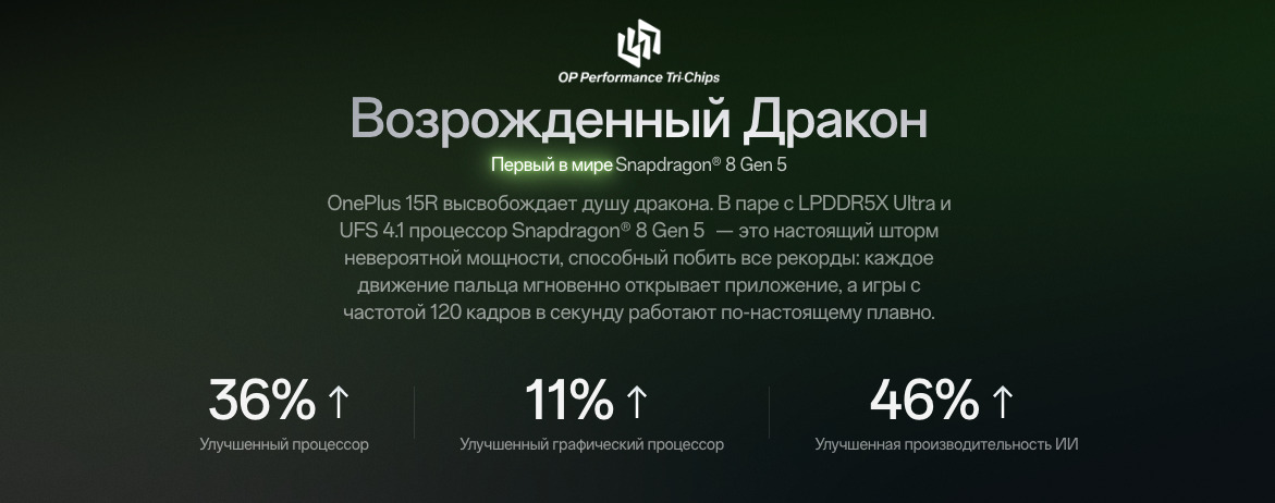 one-plus-15r в Великом Новгороде one-plus-15r