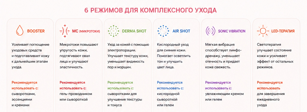 medicube в Великом Новгороде medicube