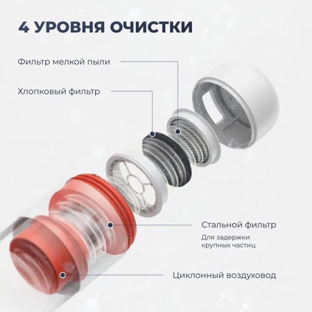 Пылесос для удаления пылевого клеща Xiaomi Mijia Dust Mite Vacuum Cleaner 2 (MJCMY02DY) Белый Пылесос для удаления пылевого клеща Xiaomi Mijia Dust Mite Vacuum Cleaner 2 (MJCMY02DY) Белый