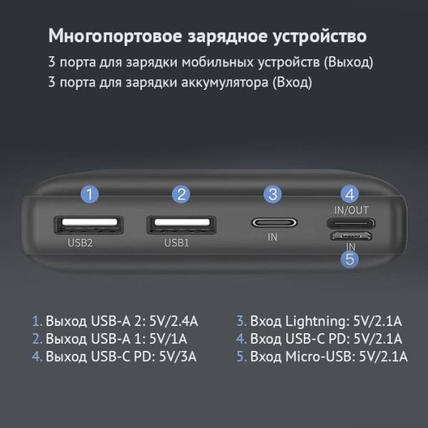 Внешний аккумулятор Baseus Fast charge 15W Mini JA 30000mAh (PPJAN-C01) Черный